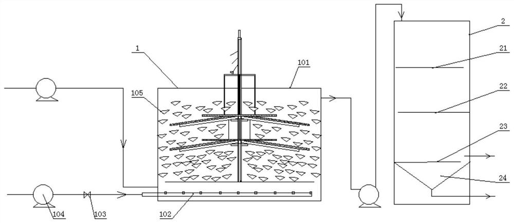 Coal Gasification Wastewater Treatment Plant