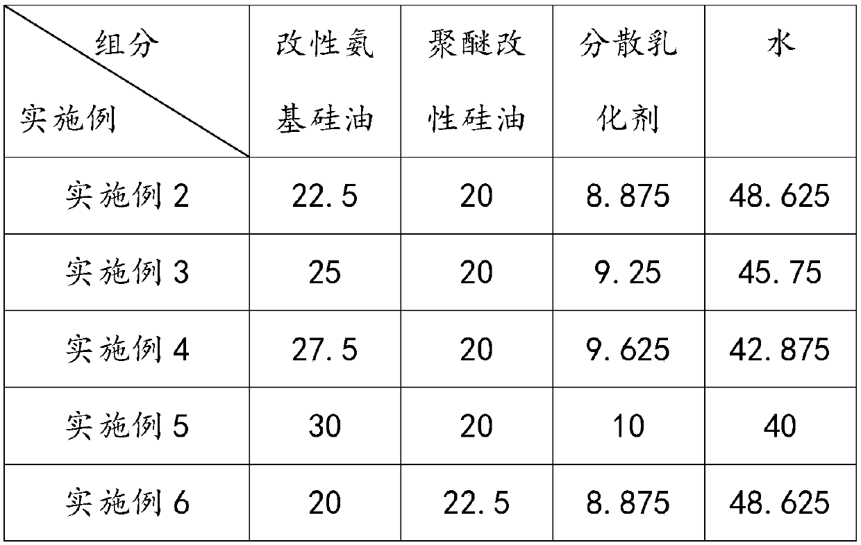 Radiation-resistant fabric preparation process