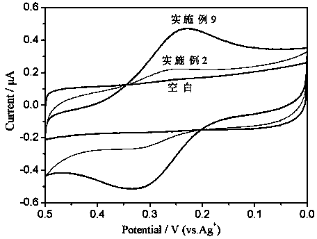 Preparation of ferrocenyl benzoxazine-containing monomer or precursor and heat reactive resin thereof