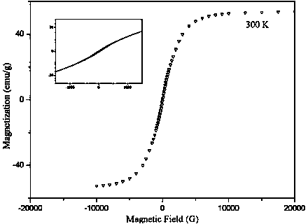 Preparation of ferrocenyl benzoxazine-containing monomer or precursor and heat reactive resin thereof