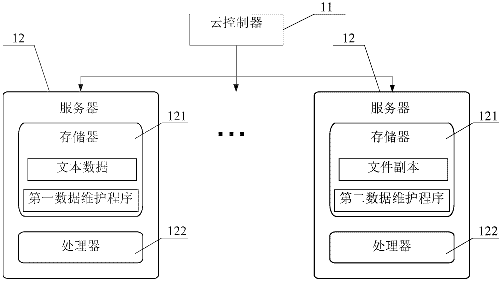 Method for recovering data in distributed file system and electronic device