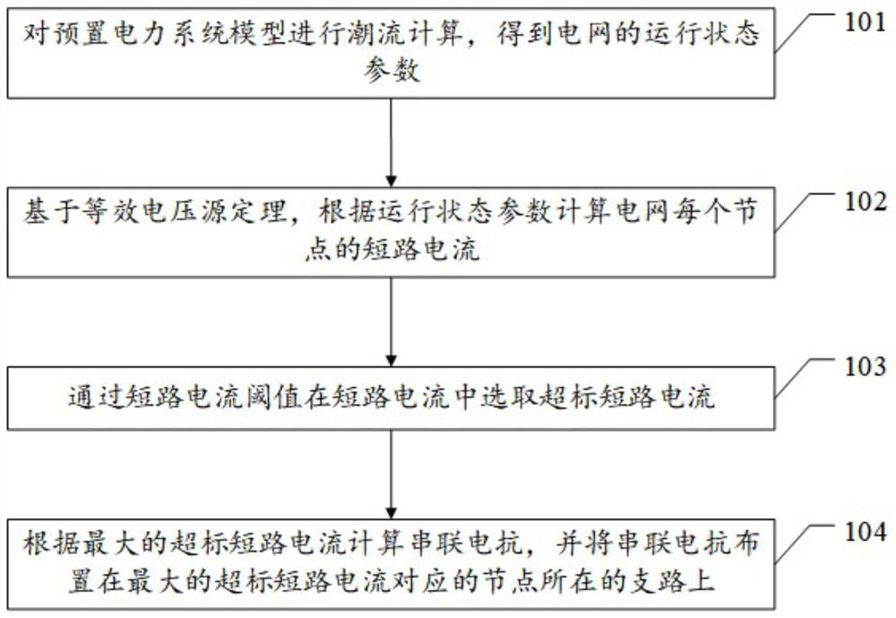 Reactance arrangement method for limiting short-circuit current of power grid and related device