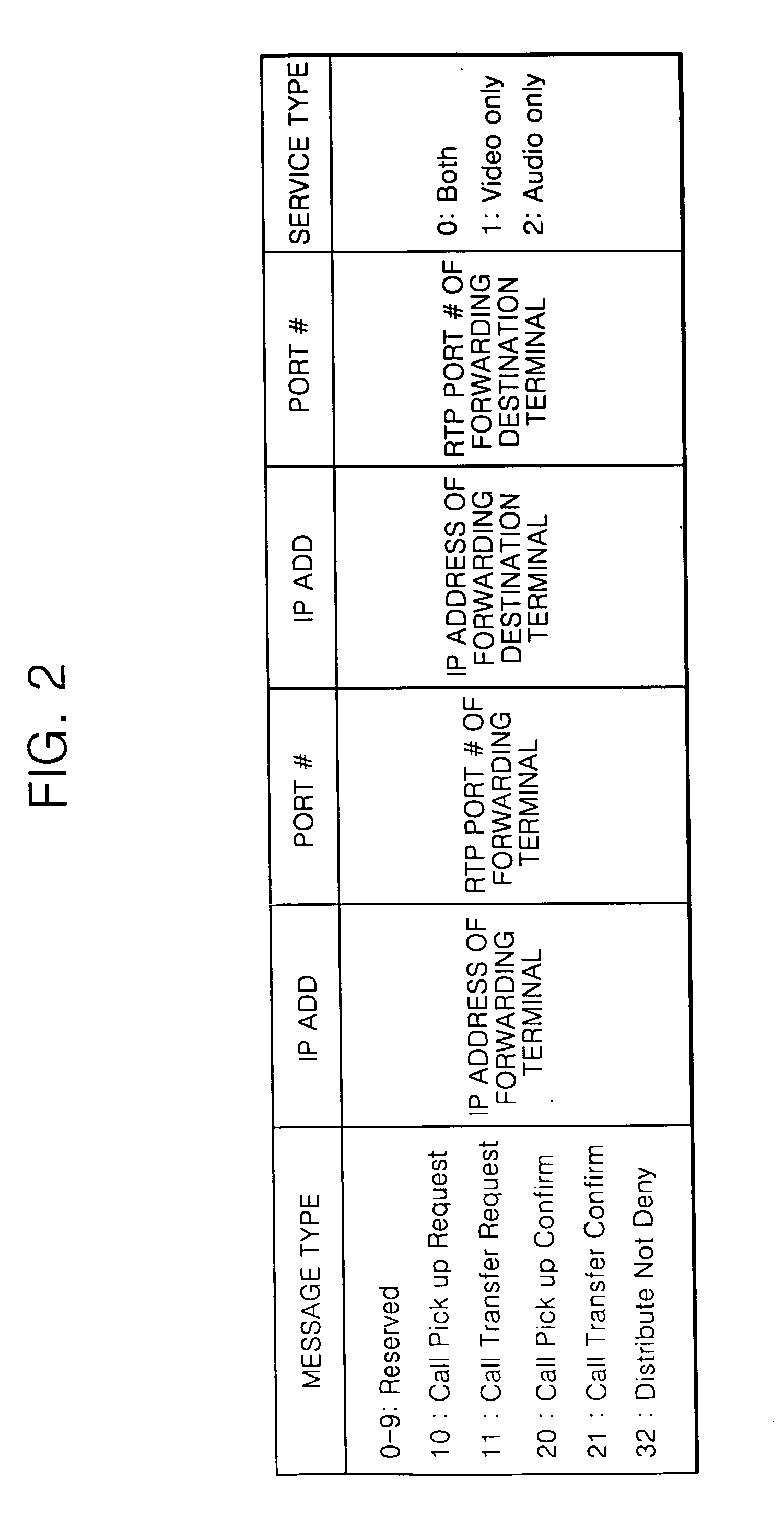 IP-based voice/video communication system and call pickup/forwarding method