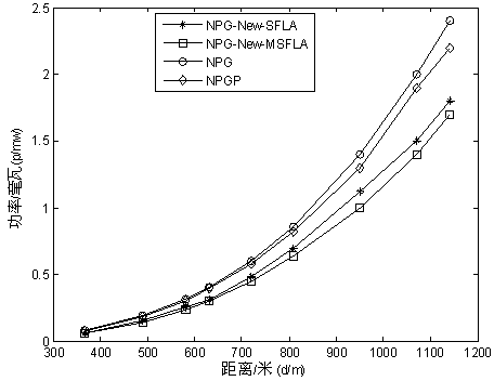 Cognitive ratio power control method