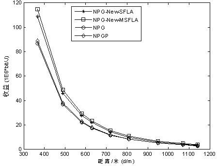 Cognitive ratio power control method