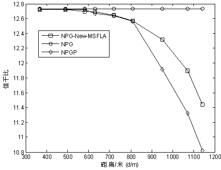 Cognitive ratio power control method