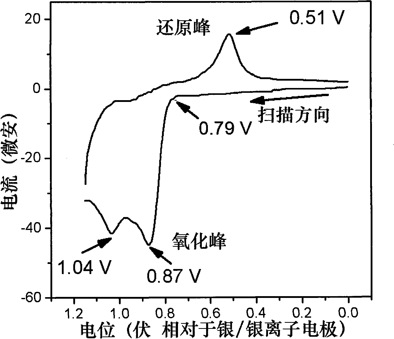 Electrochemical deposition preparation method of high efficient light-emitting film