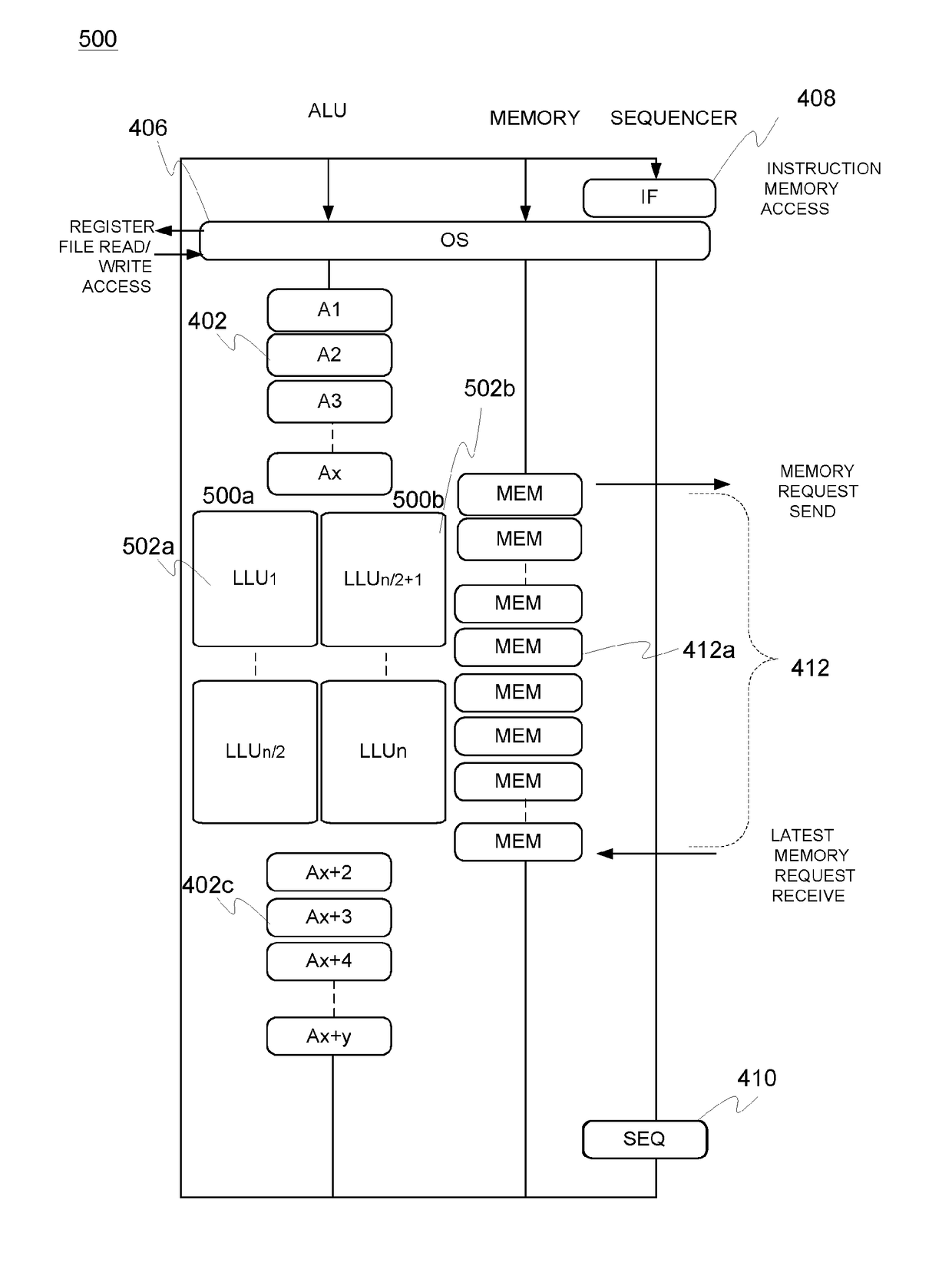 Architecture for long latency operations in emulated shared memory architectures