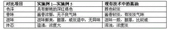 Health-care sauce and preparation method thereof