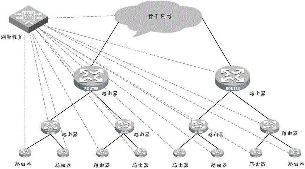 Method and device for tracing attack message