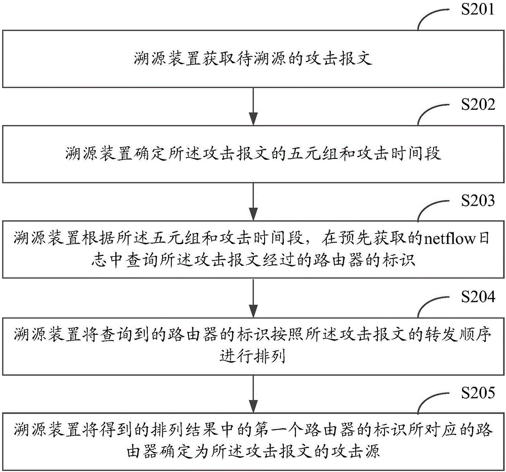 Method and device for tracing attack message