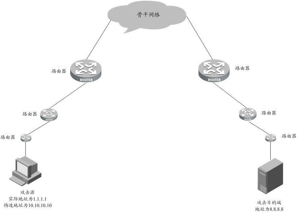 Method and device for tracing attack message