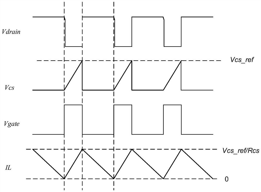 LED driving circuit and driving controller and control method thereof