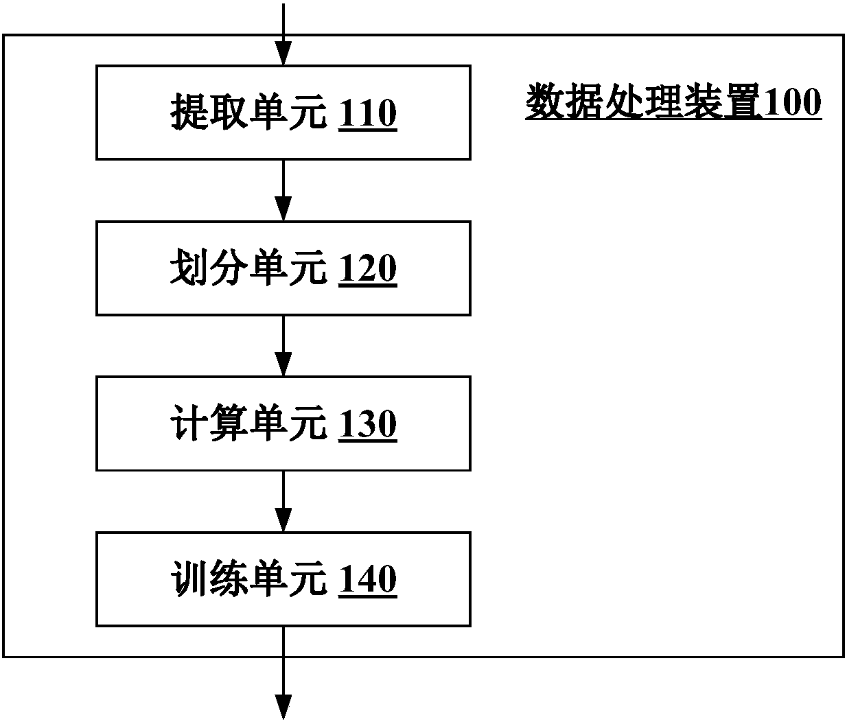 Data processing device and data processing method