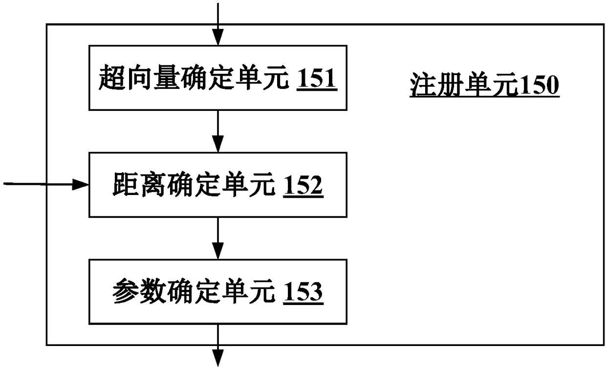 Data processing device and data processing method