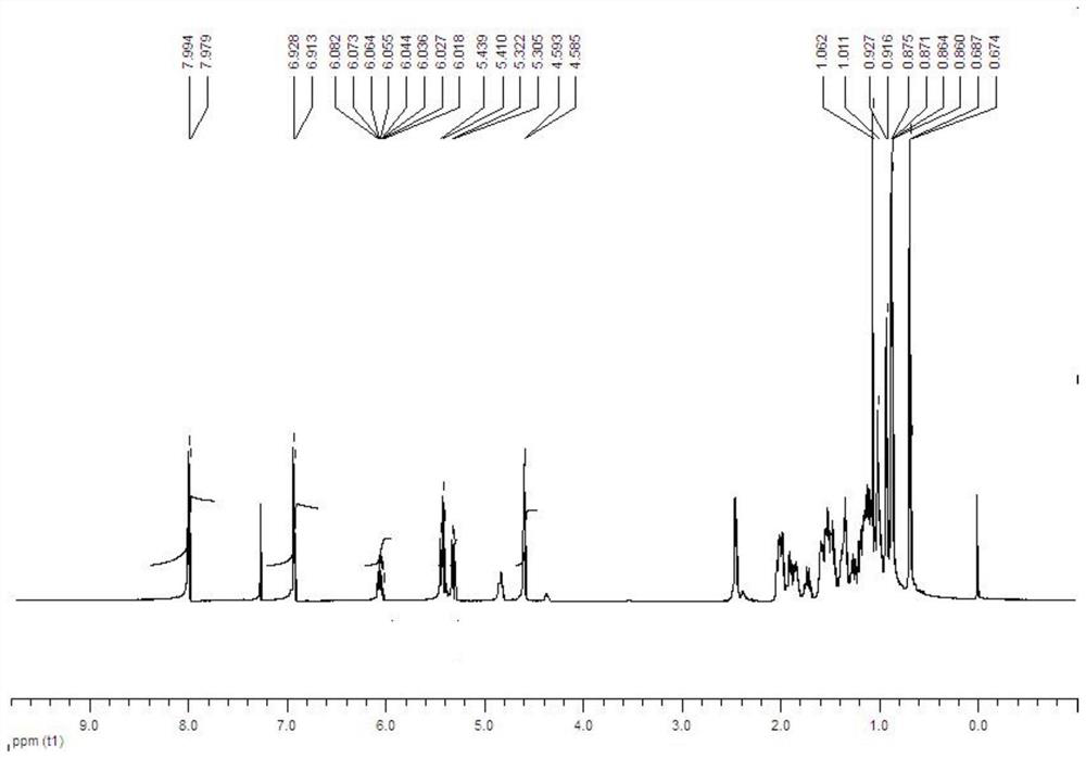 A bonded fluorescent rare earth liquid crystal ionomer and its preparation method