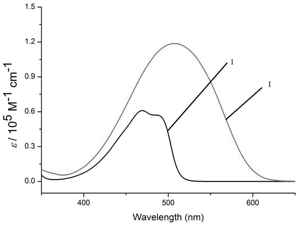 A kind of preparation method of bopyin fluorescent dye responsive to trifluoroacetic acid