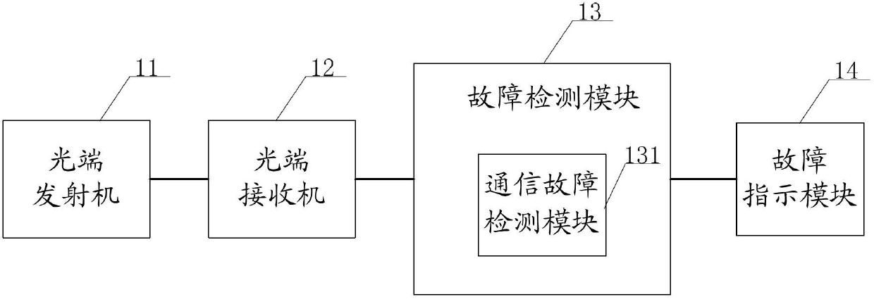 Video optical transmitter and receiver and detecting method for video optical transmitter and receiver