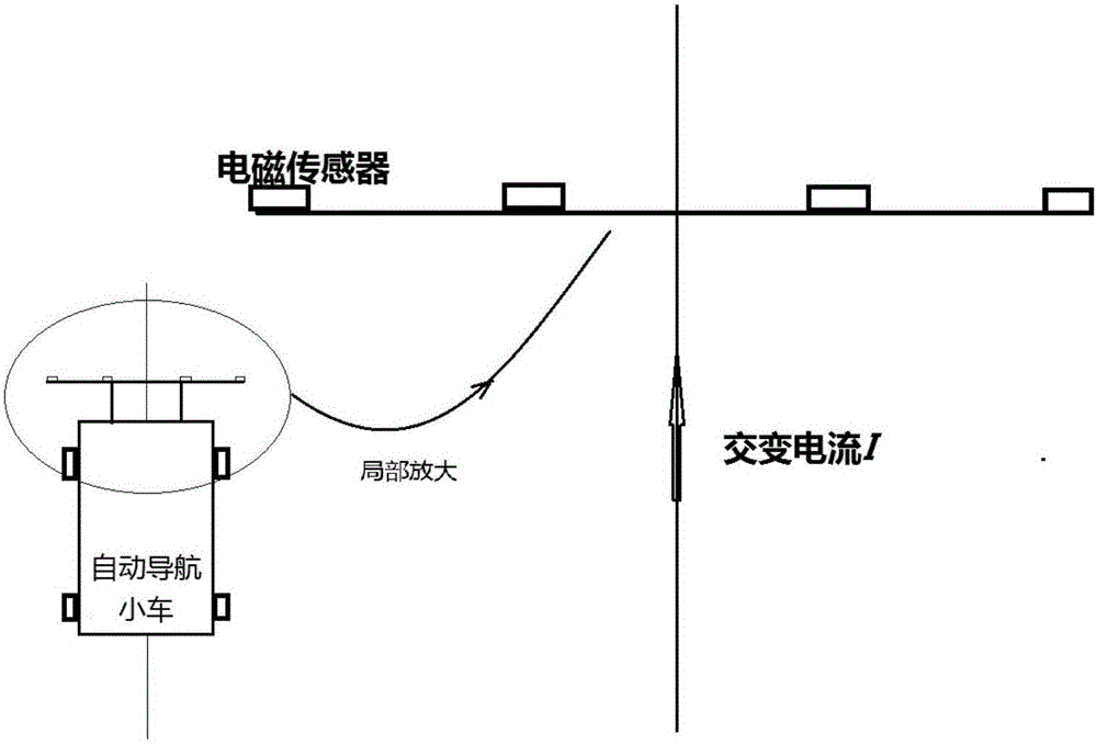 Multi-node navigation system based on electromagnetic navigation