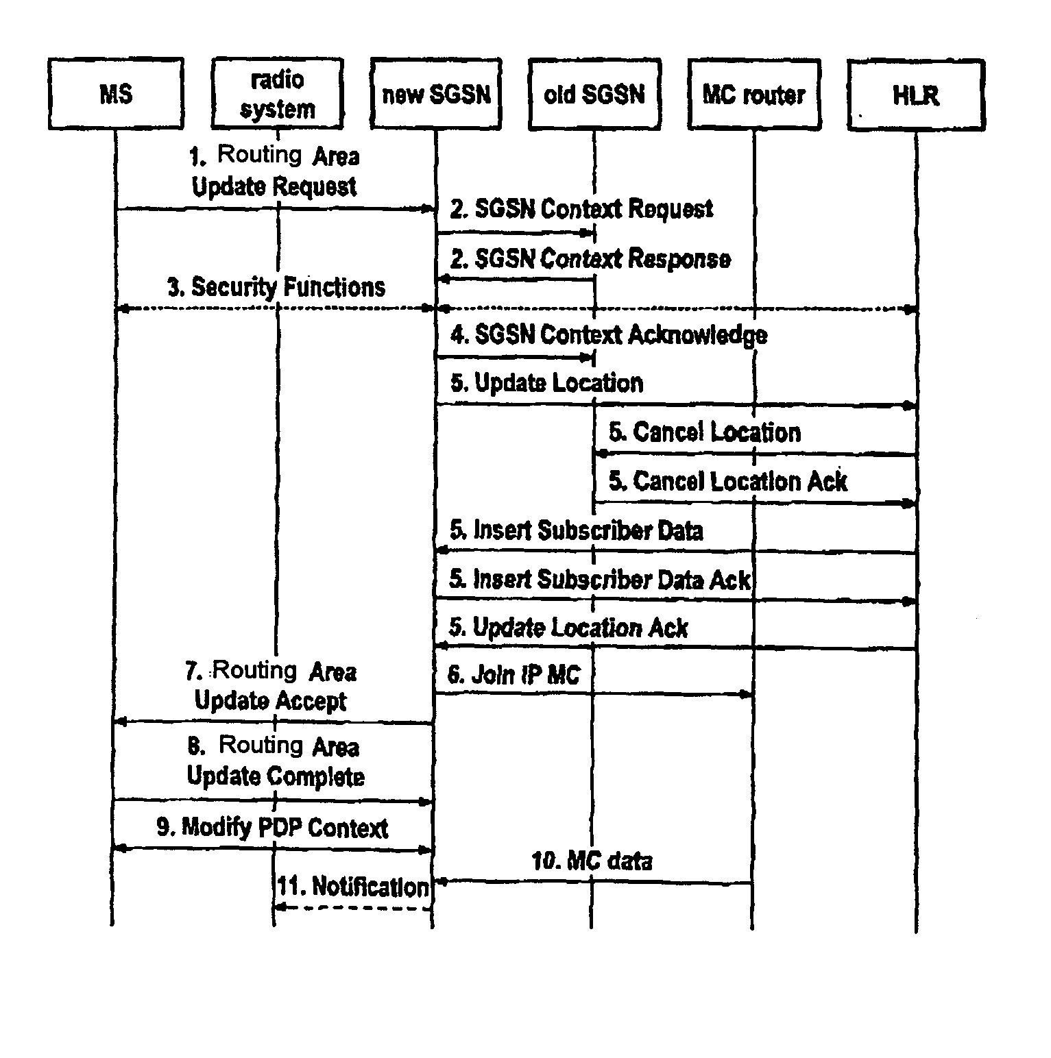 Method and mobile communication network for providing multicast and/or broadcasting services