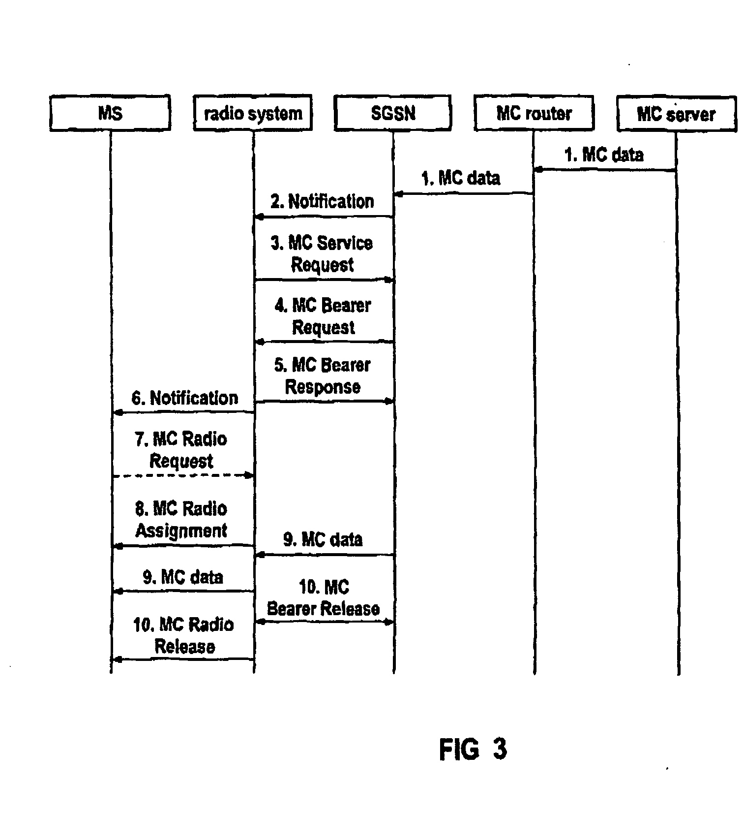 Method and mobile communication network for providing multicast and/or broadcasting services