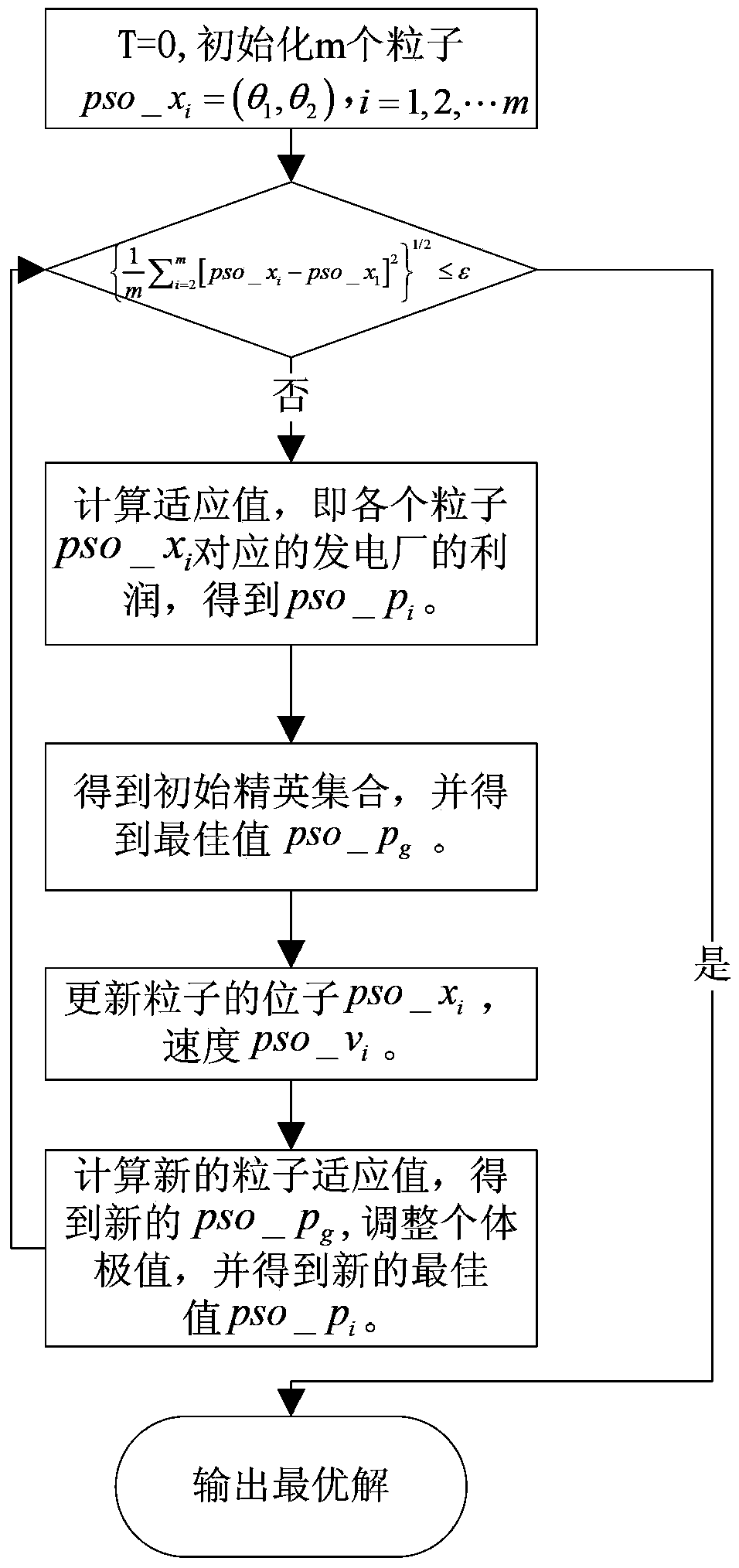 Electric-energy scheduling method for power grid system integrated into energy storage equipment