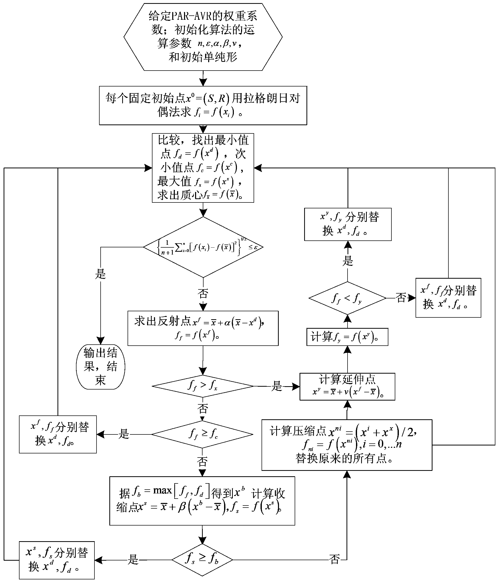 Electric-energy scheduling method for power grid system integrated into energy storage equipment