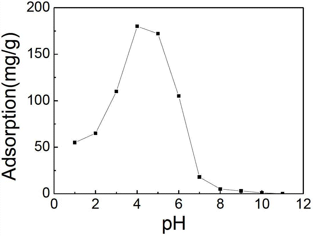 Method for treating acid uranium-bearing wastewater by utilizing modified chitosan adsorbents