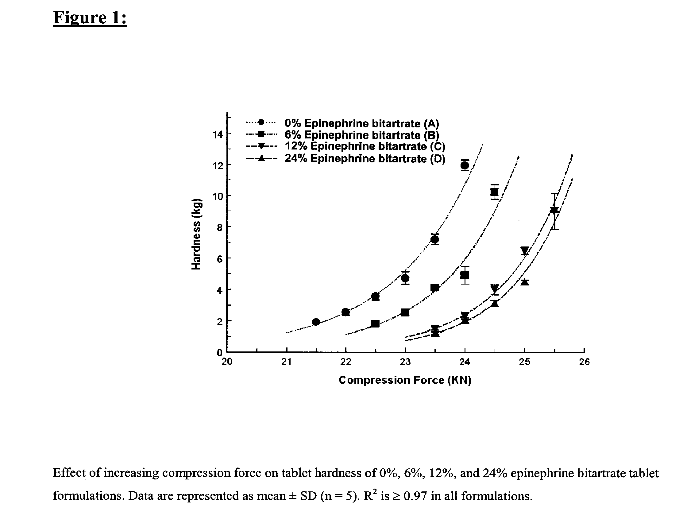 Fast-disintegrating epinephrine tablets for buccal or sublingual administration