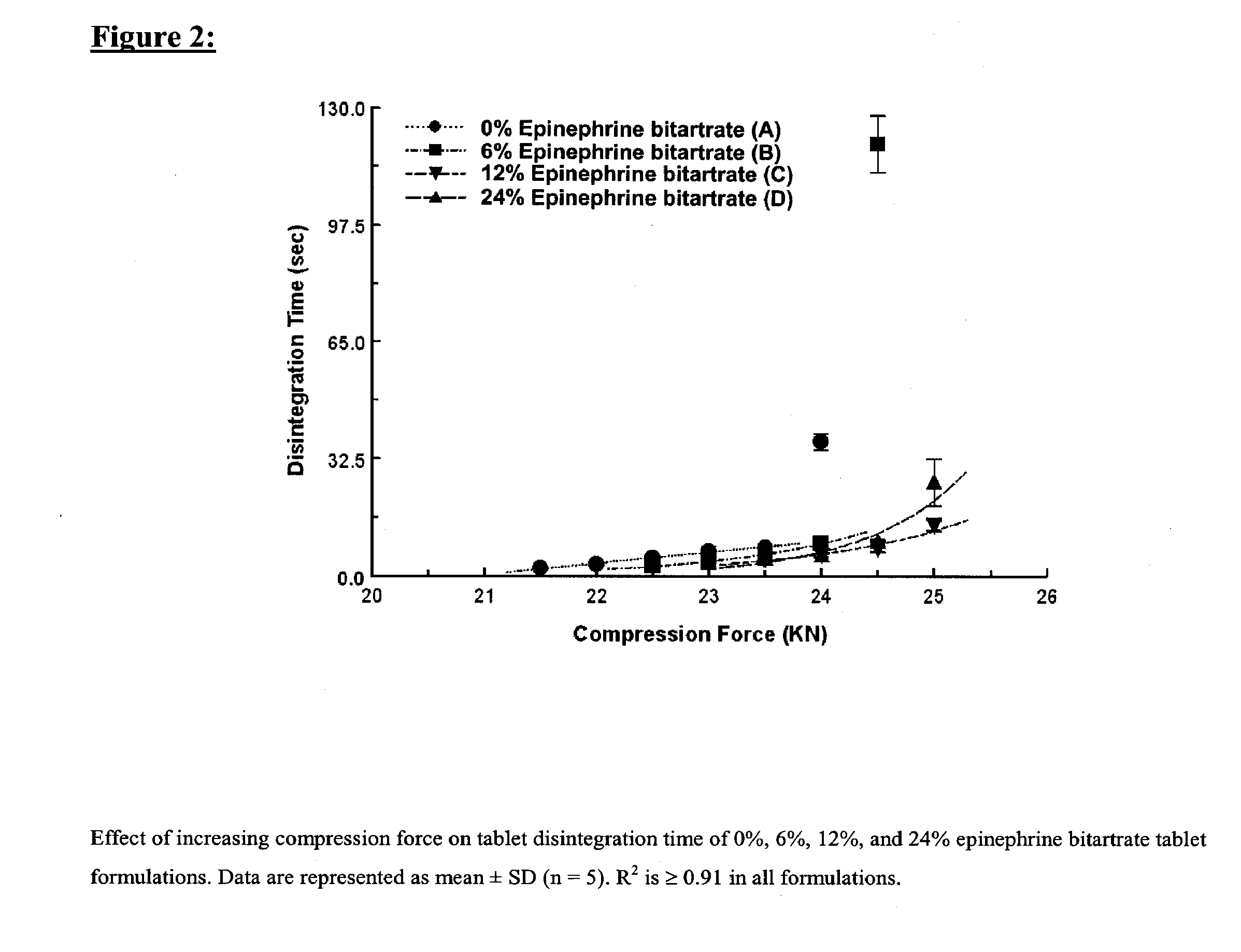 Fast-disintegrating epinephrine tablets for buccal or sublingual administration