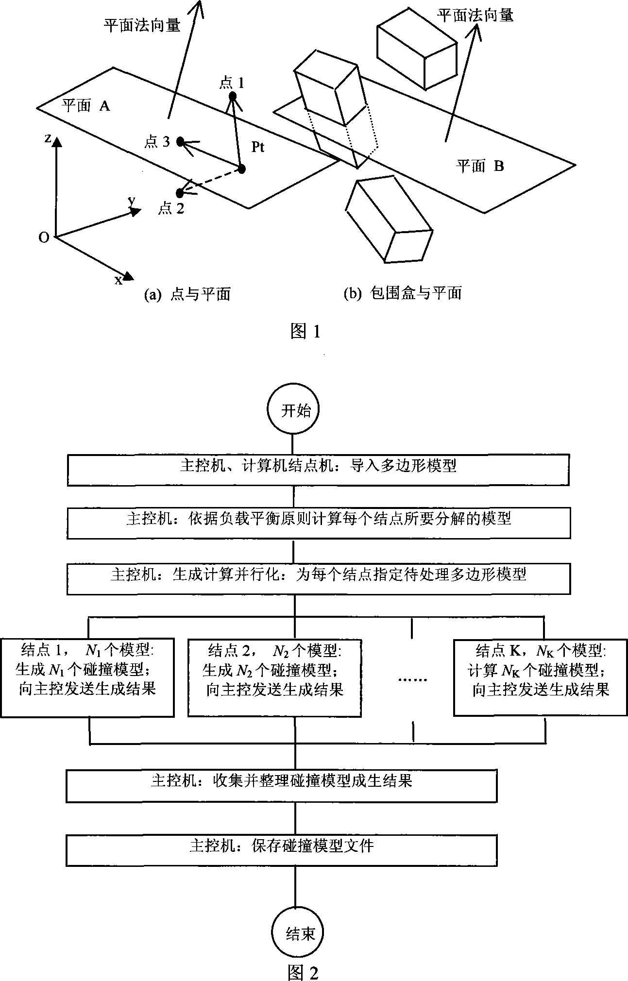 Parallel collision detection method of real time interactive operation oriented to complex scene