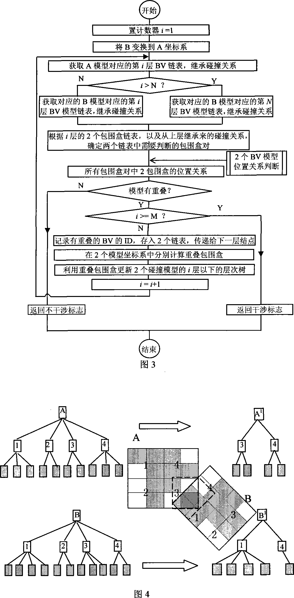 Parallel collision detection method of real time interactive operation oriented to complex scene