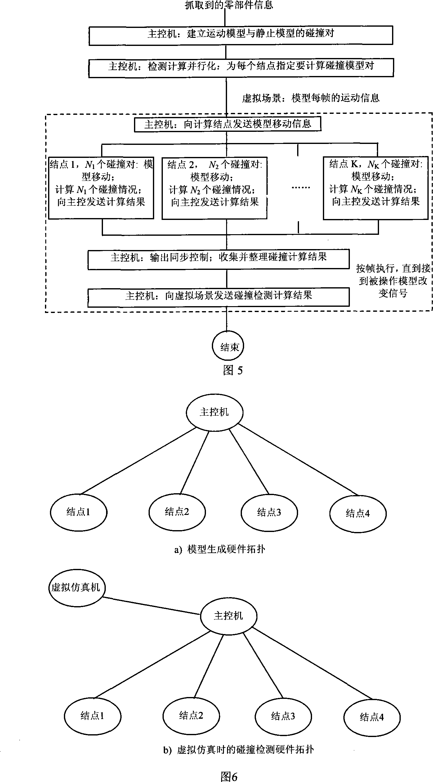 Parallel collision detection method of real time interactive operation oriented to complex scene