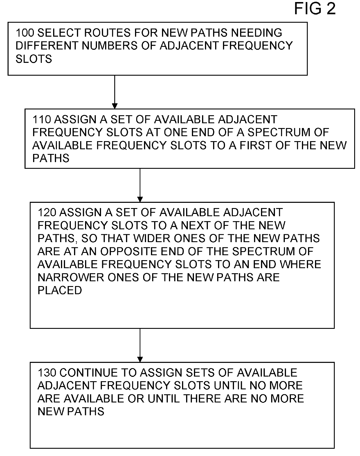 Routing and bandwidth assignment for flexible grid wavelength switched optical networks