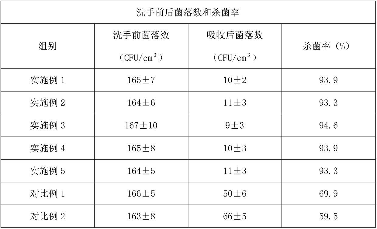 Anti-inflammation skin protection liquid soap, method for preparing same and application of anti-inflammation skin protection liquid soap