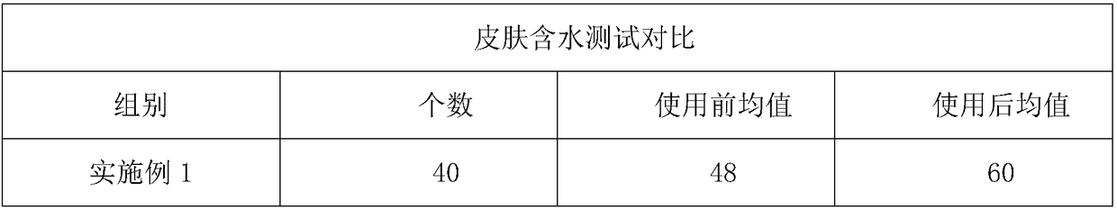 Anti-inflammation skin protection liquid soap, method for preparing same and application of anti-inflammation skin protection liquid soap