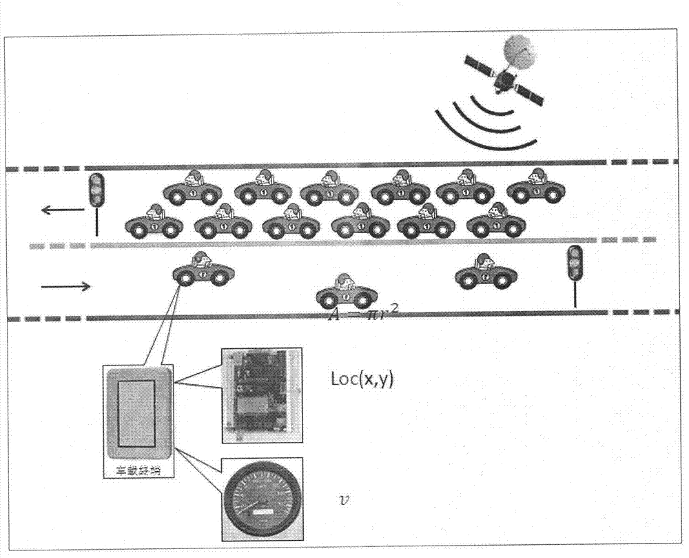 Real-time traffic status sensing system based on vehicular Beidou positioning terminal