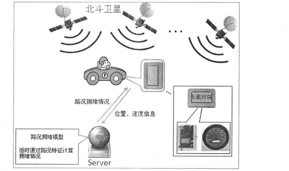 Real-time traffic status sensing system based on vehicular Beidou positioning terminal