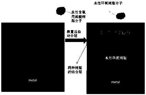 Preparation method of water-based coating integrating corrosion resistance and fireproofing