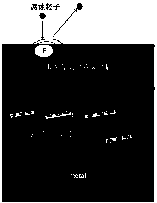 Preparation method of water-based coating integrating corrosion resistance and fireproofing