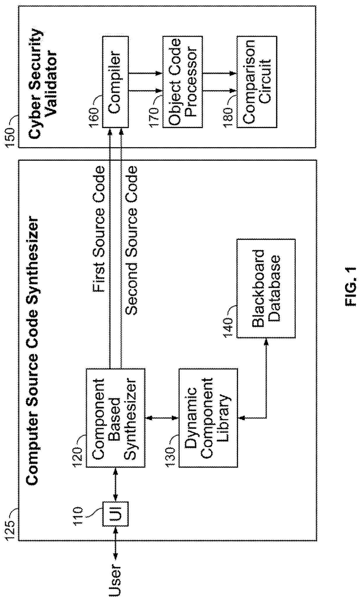 Device, Method, and System for Synthesizing Variants of Semantically Equivalent Computer Source Code using Computer Source Code Components to Protect Against Cyberattacks