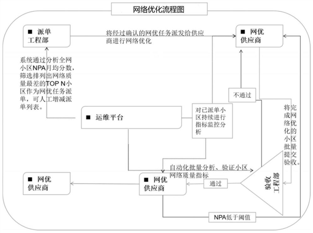 HFC automatic network optimization system and method