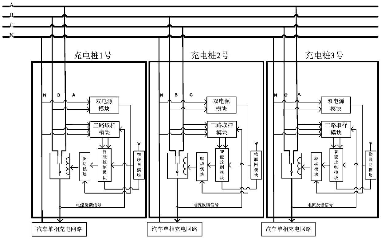 Automatic voltage stabilization charging pile based on pre-balance system