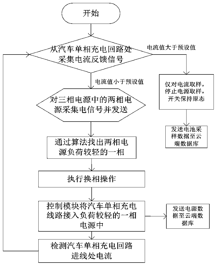 Automatic voltage stabilization charging pile based on pre-balance system