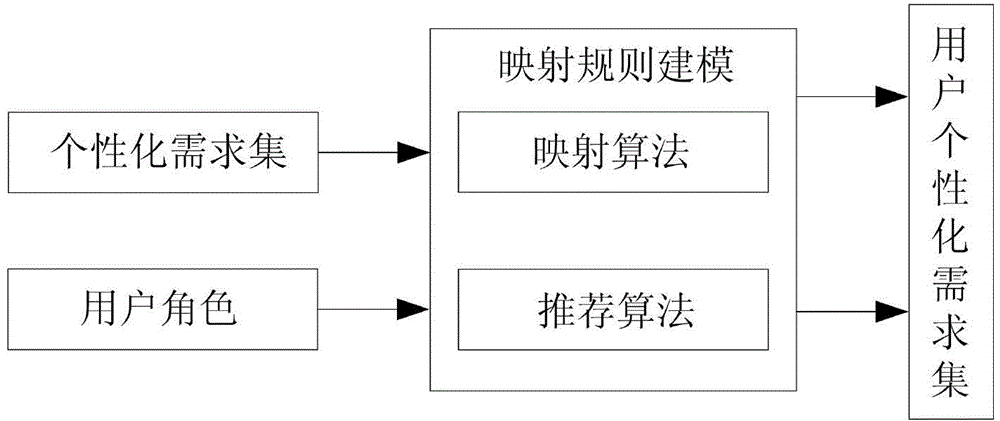 Individualized travel information screening method matching user characteristics