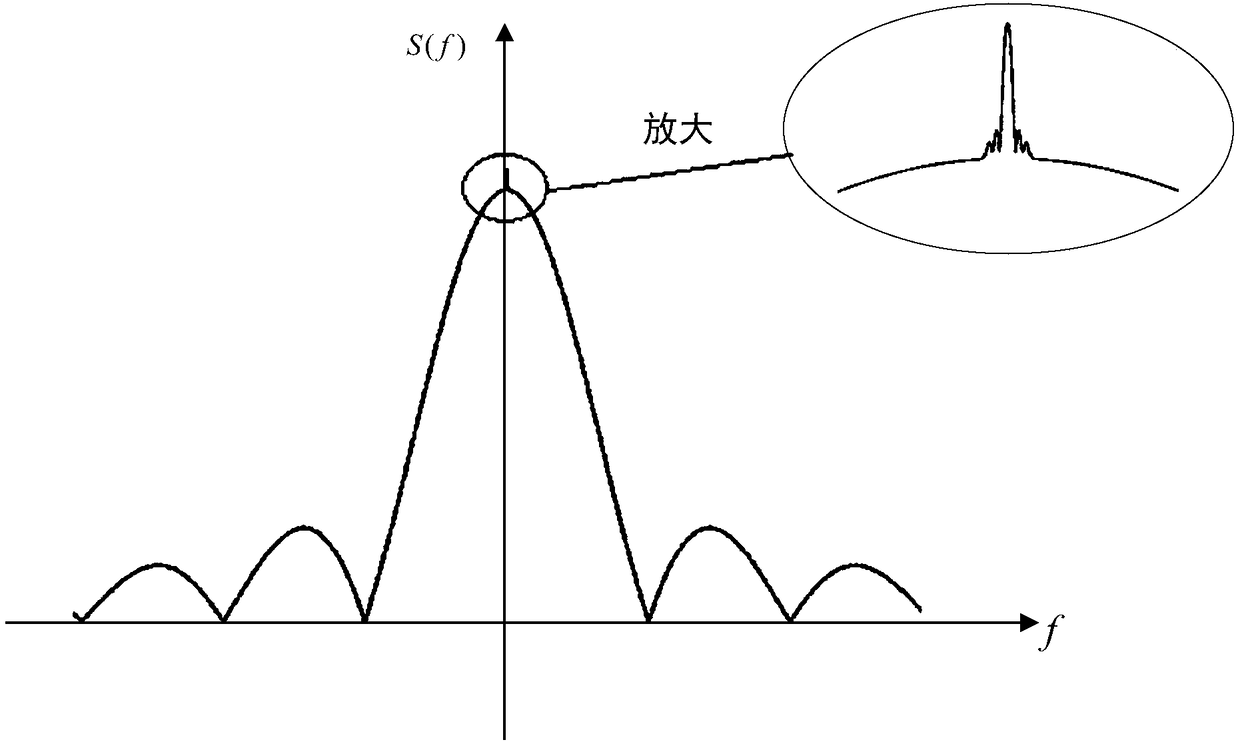 Pseudo-code auxiliary carrier synchronization implementation method for terahertz communication