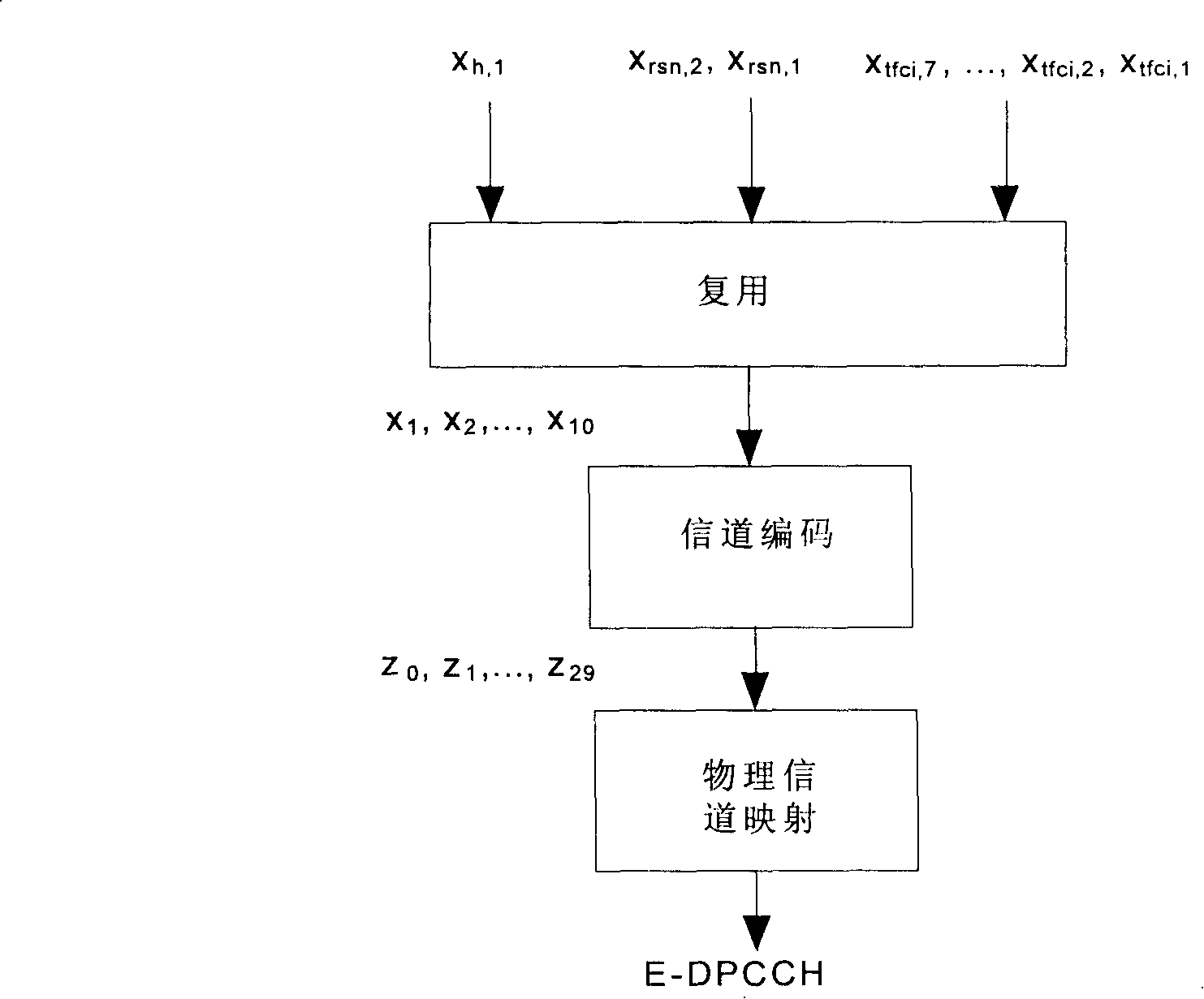 A method, device and system for transmitting control information of enhanced uplink dedicated channel