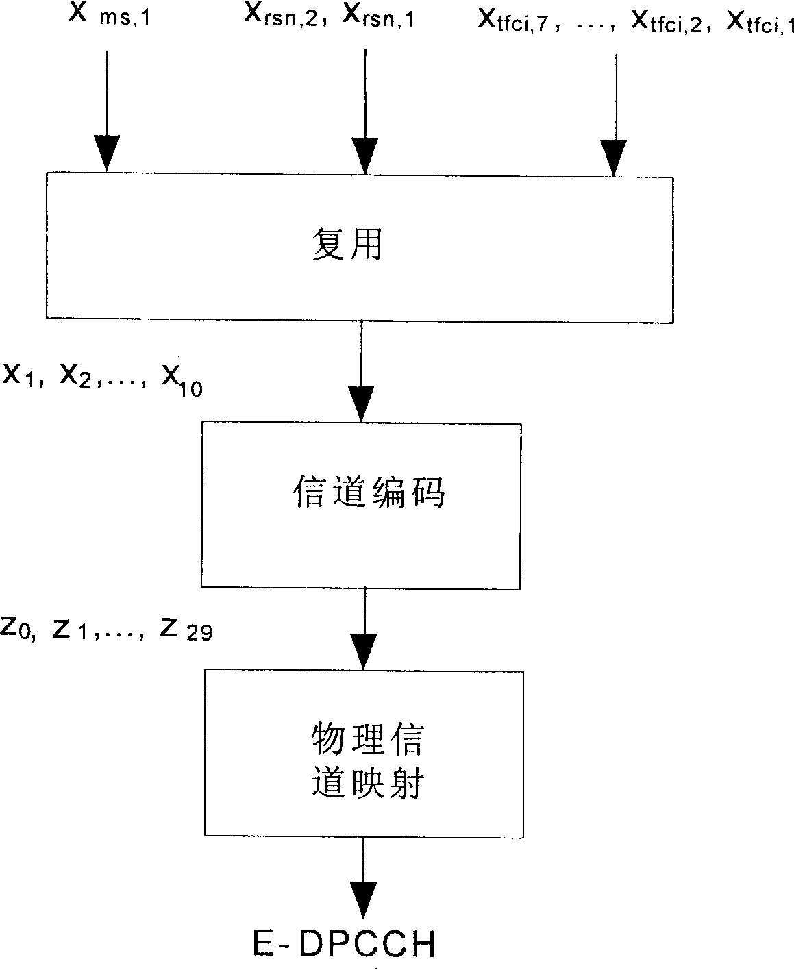 A method, device and system for transmitting control information of enhanced uplink dedicated channel