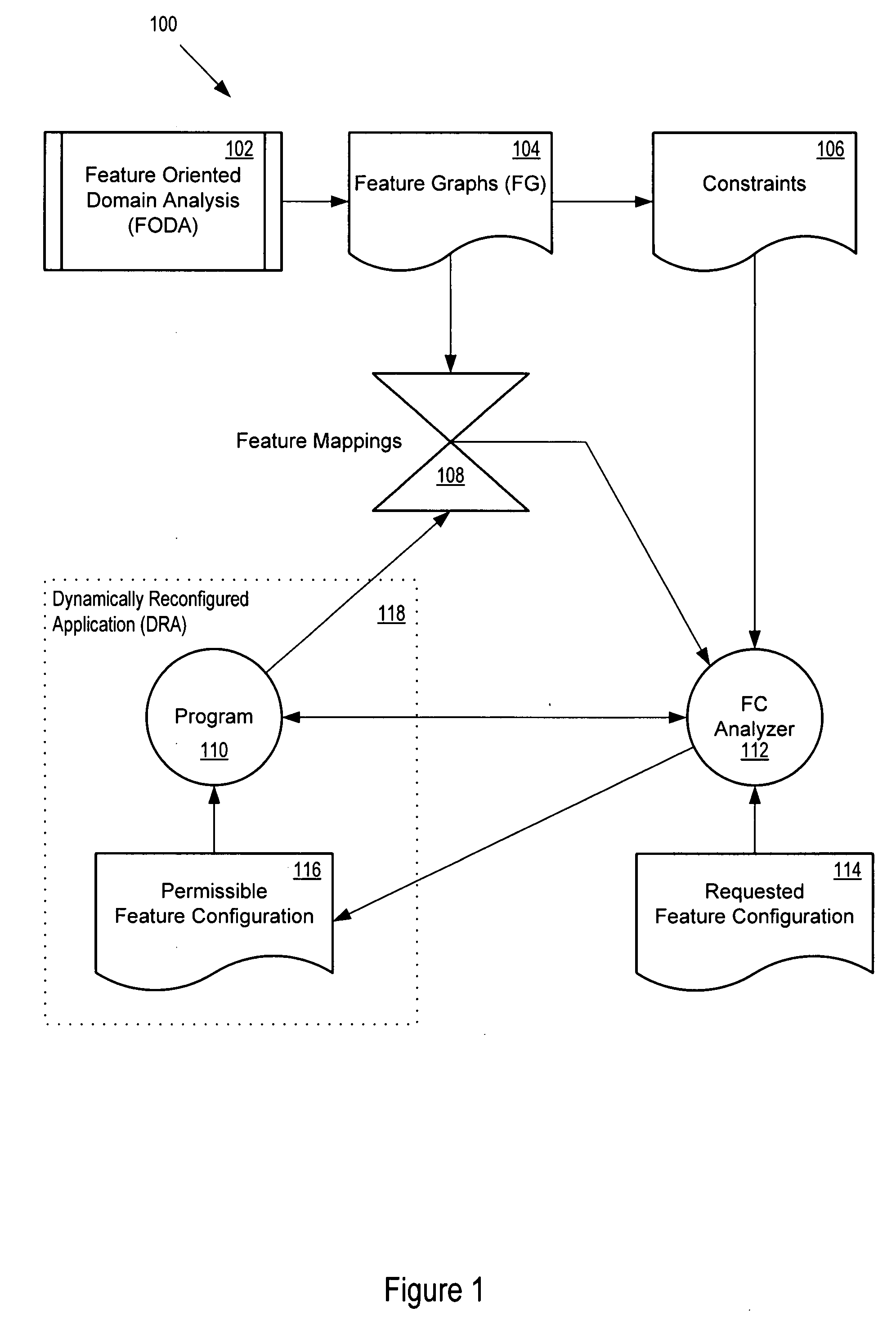 Feature configuration analysis tool