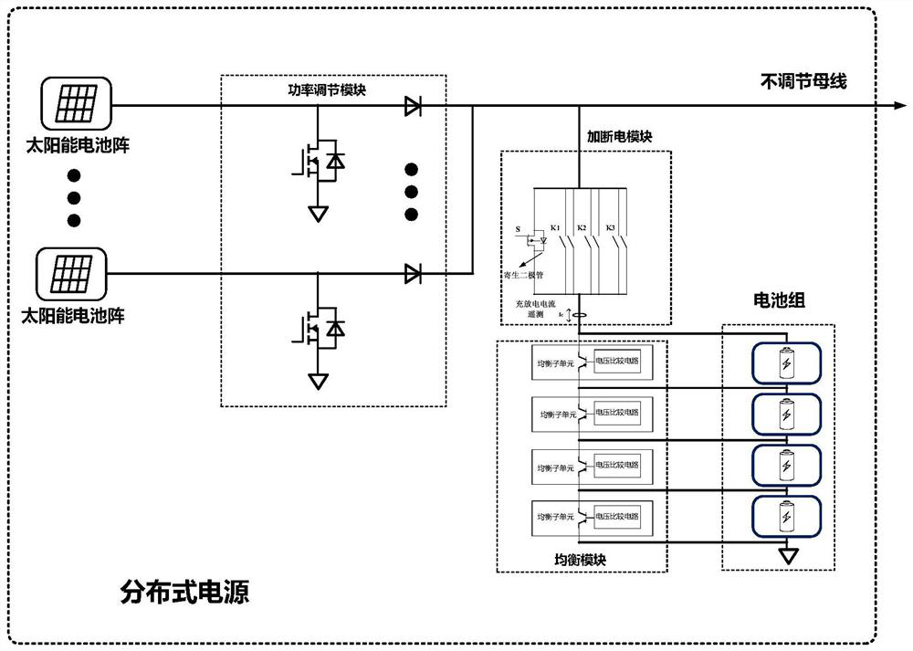 High-power SAR satellite power supply equalization system